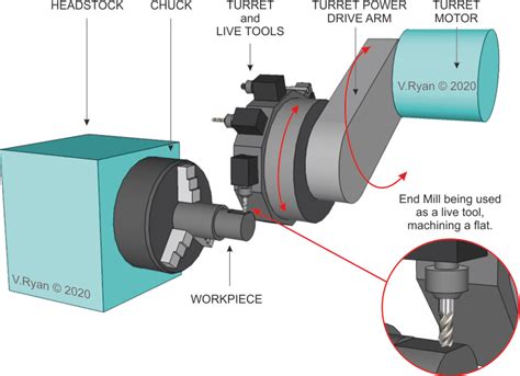 cnc lathe turret dimensions